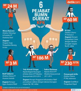Berikut Daftar Bos BUMN yang Diduga Terseret Kasus Korupsi