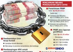 KPK: Intimidasi dan Ancaman Tak Akan Surutkan Langkah Kami